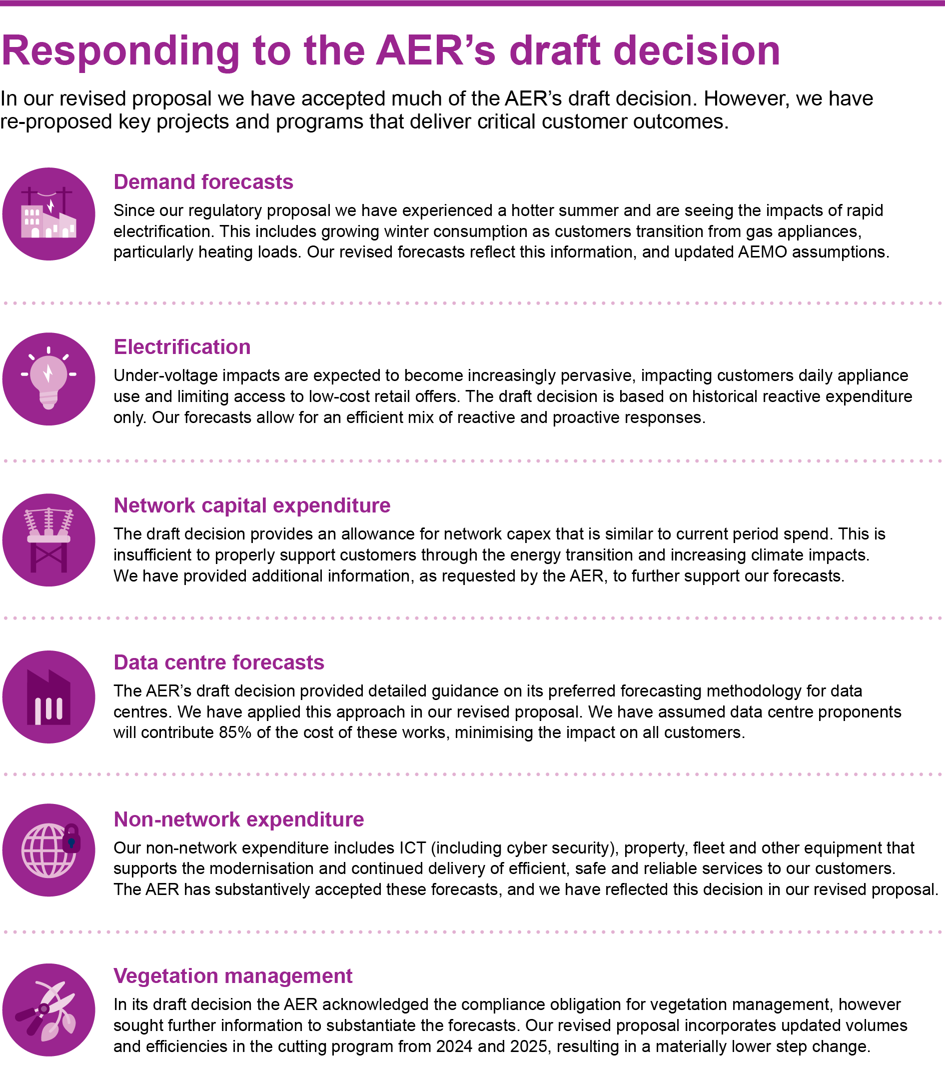Summary of changes from the regulatory proposal, to the revised proposal